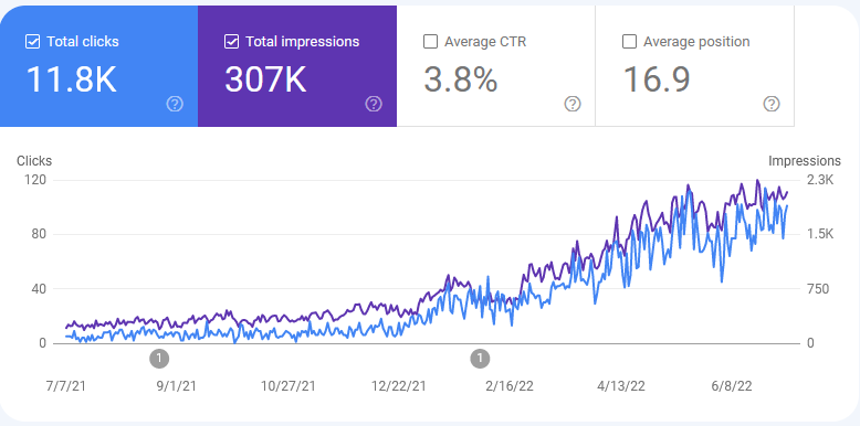 Chasing Hope Search Console